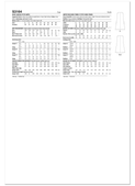 Simplicity S3164 | Simplicity Sewing Pattern Misses' and Miss Petite Jumper | Back of Envelope