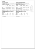 Simplicity S3230 | Simplicity Sewing Pattern Misses' Tent Dress in Two Lengths by Mimi G Style | Back of Envelope